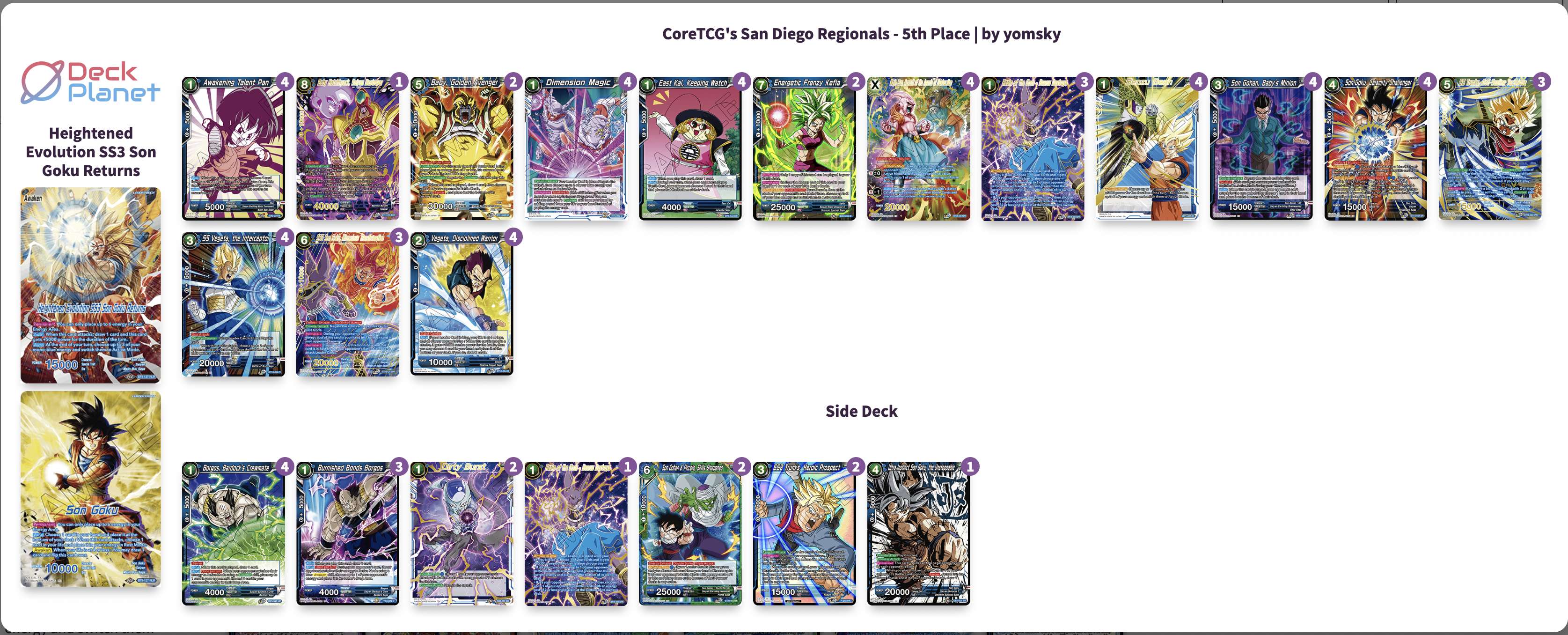 Decklist de Kevin Castillo
