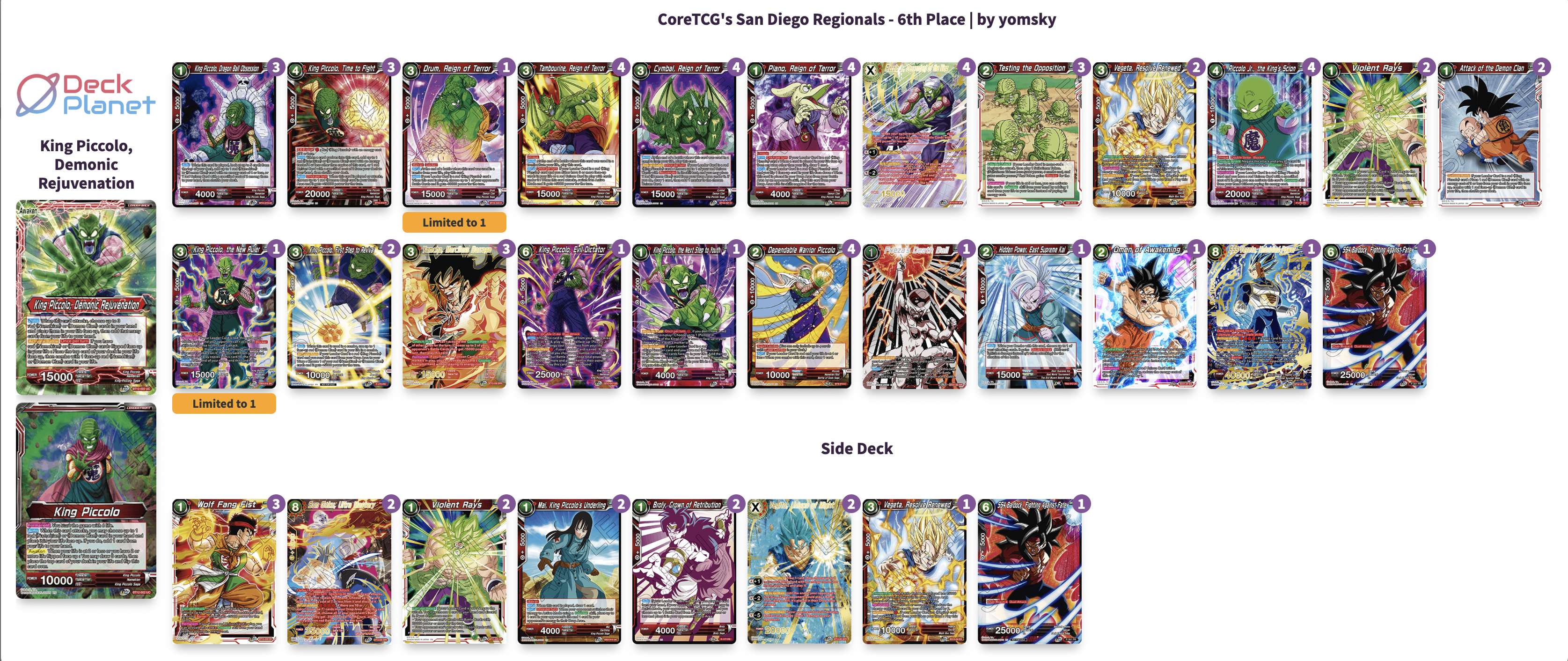 Decklist de Michael Cano