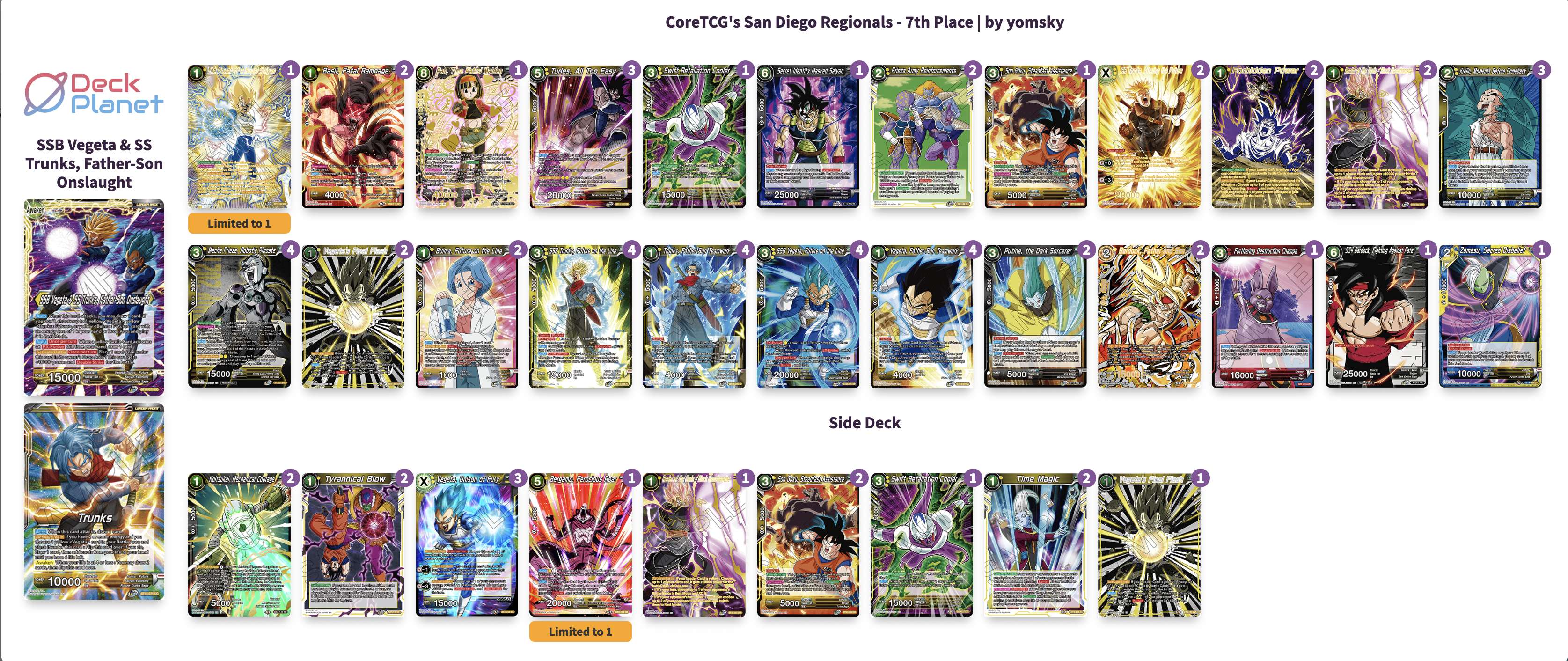 Decklist de Joshua Ruiz