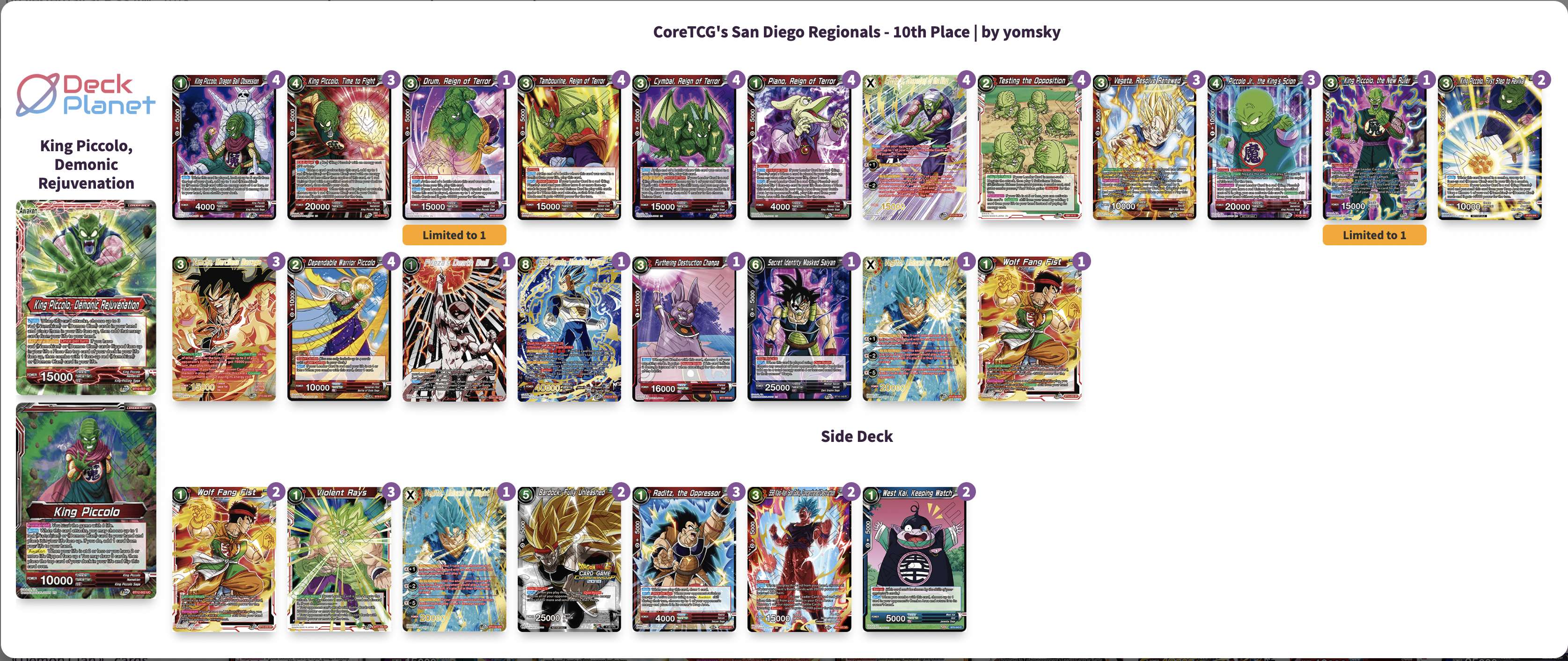 Decklist de Miguel Gallegos