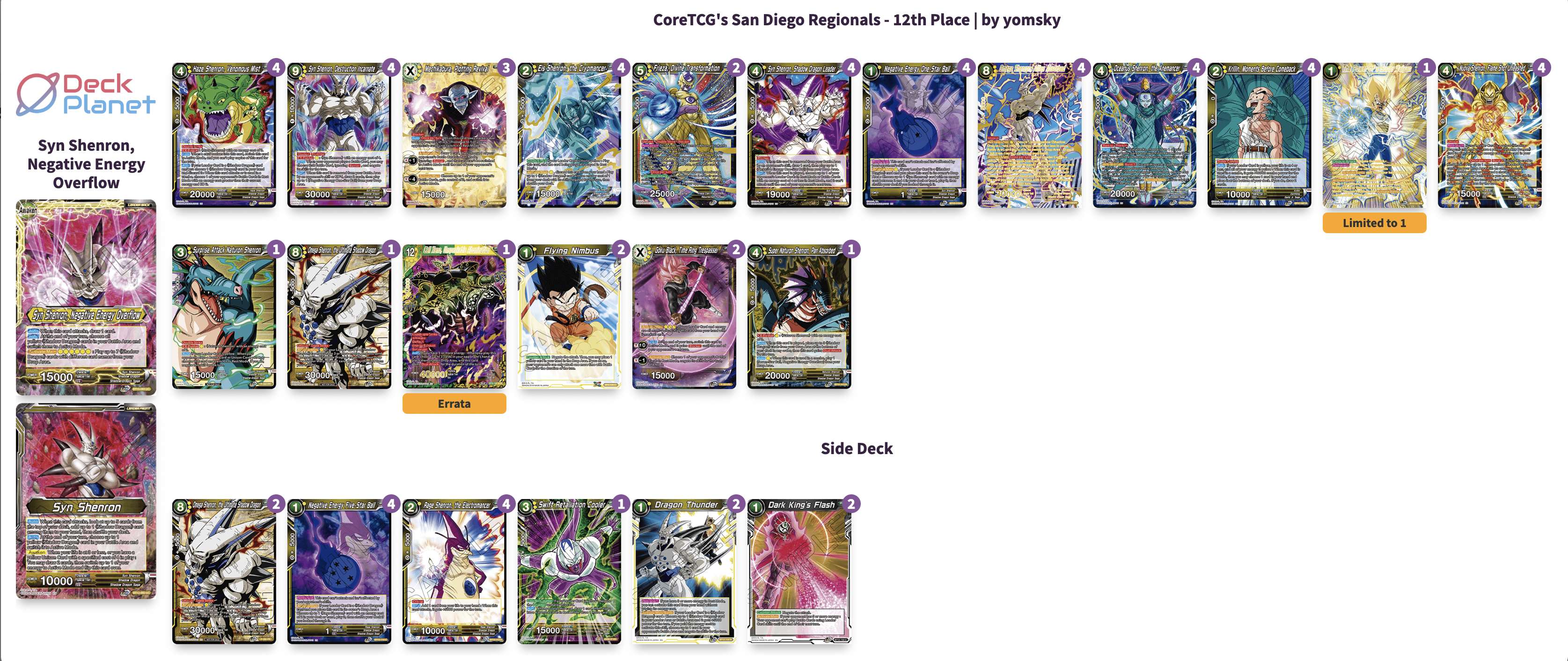 Decklist de Juha Bach