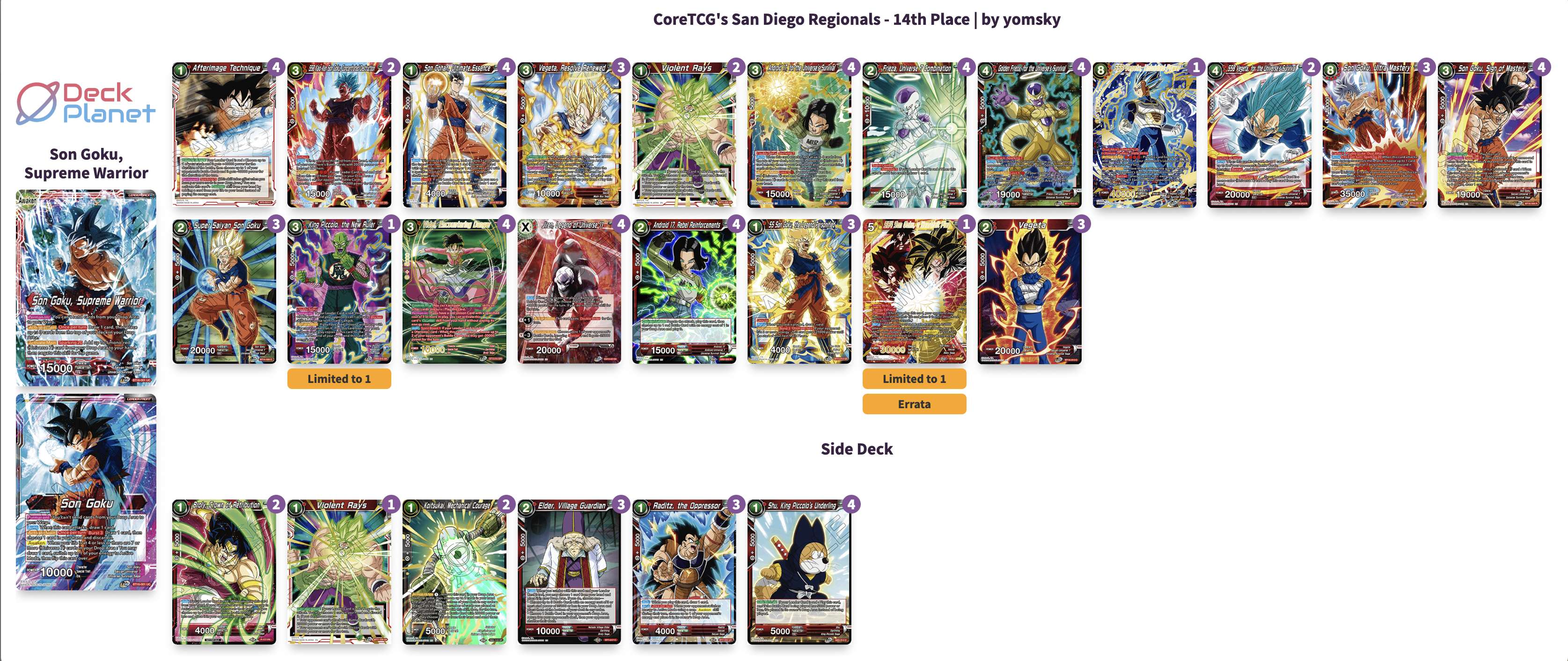 Decklist de Martin Ortiz