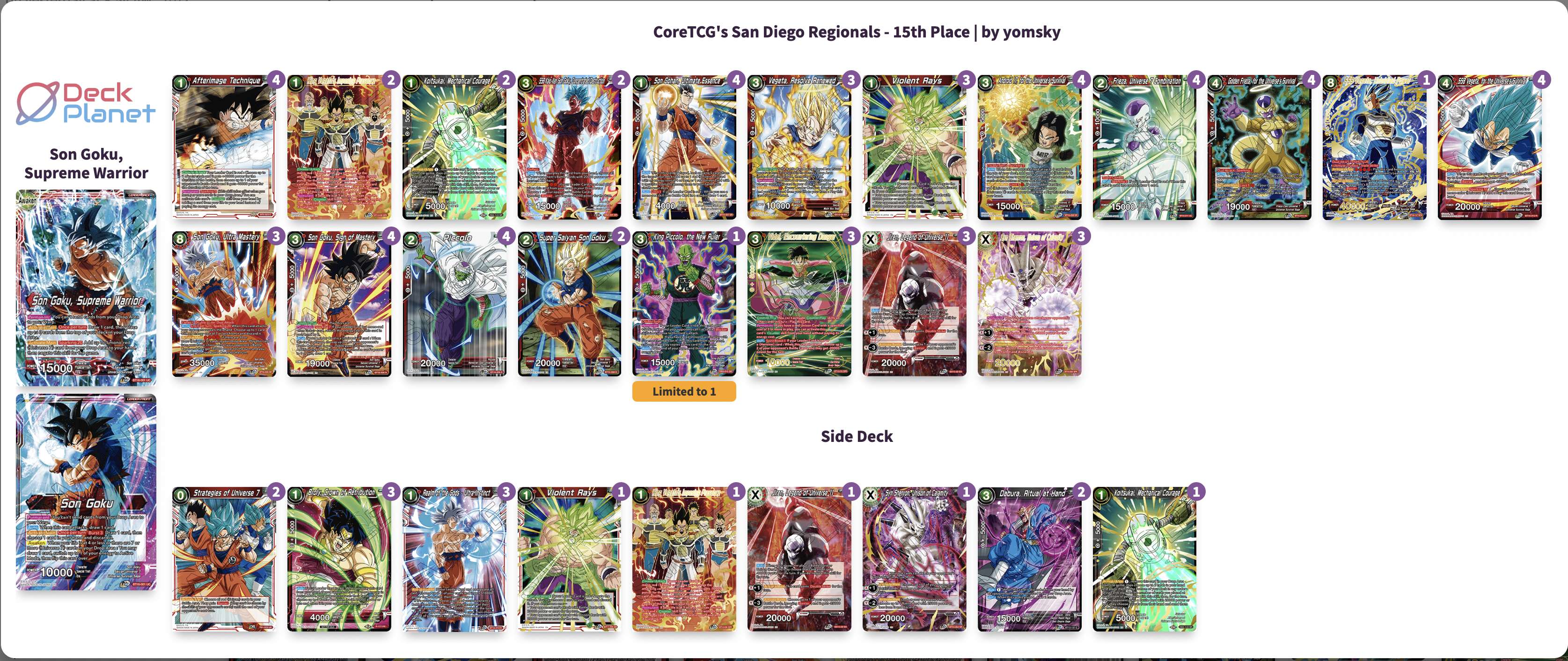 Decklist de Abel Alvarez