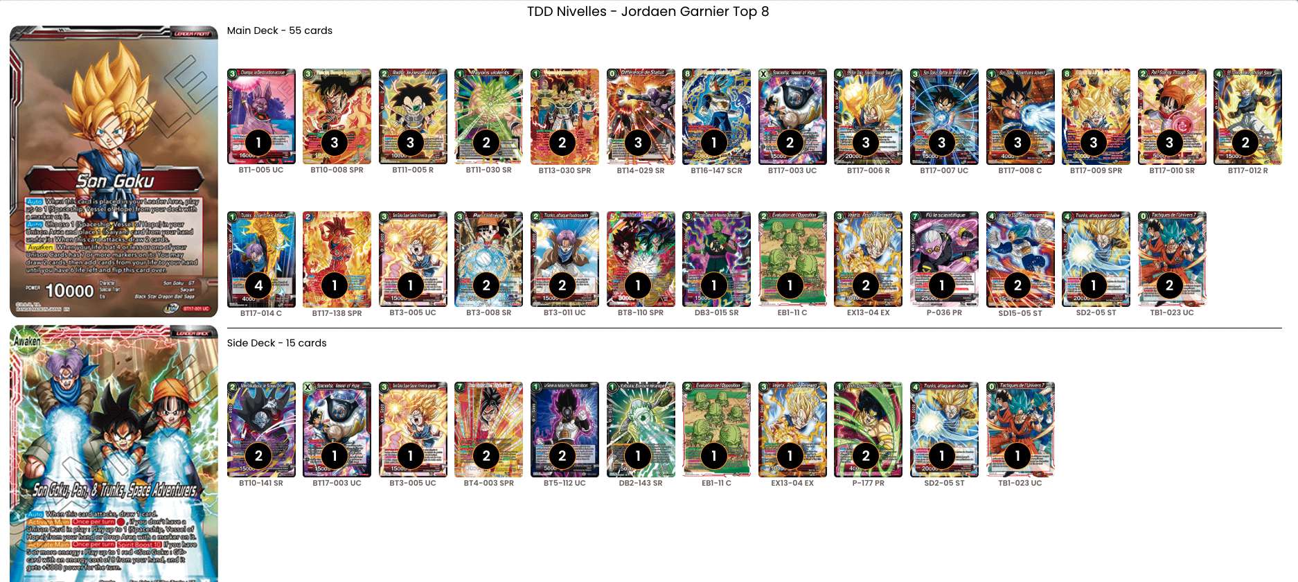 Decklist de Jordaen Garnier