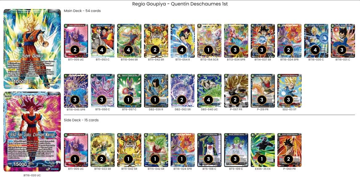 Decklist de Quentin Deschaumes