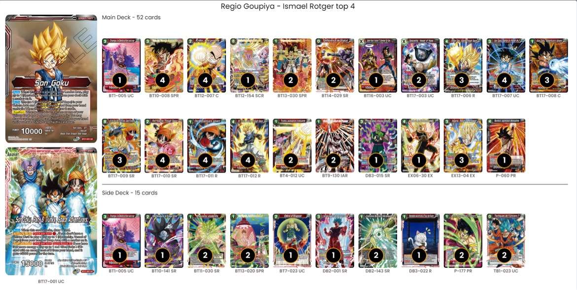 Decklist de Ismael Rotger