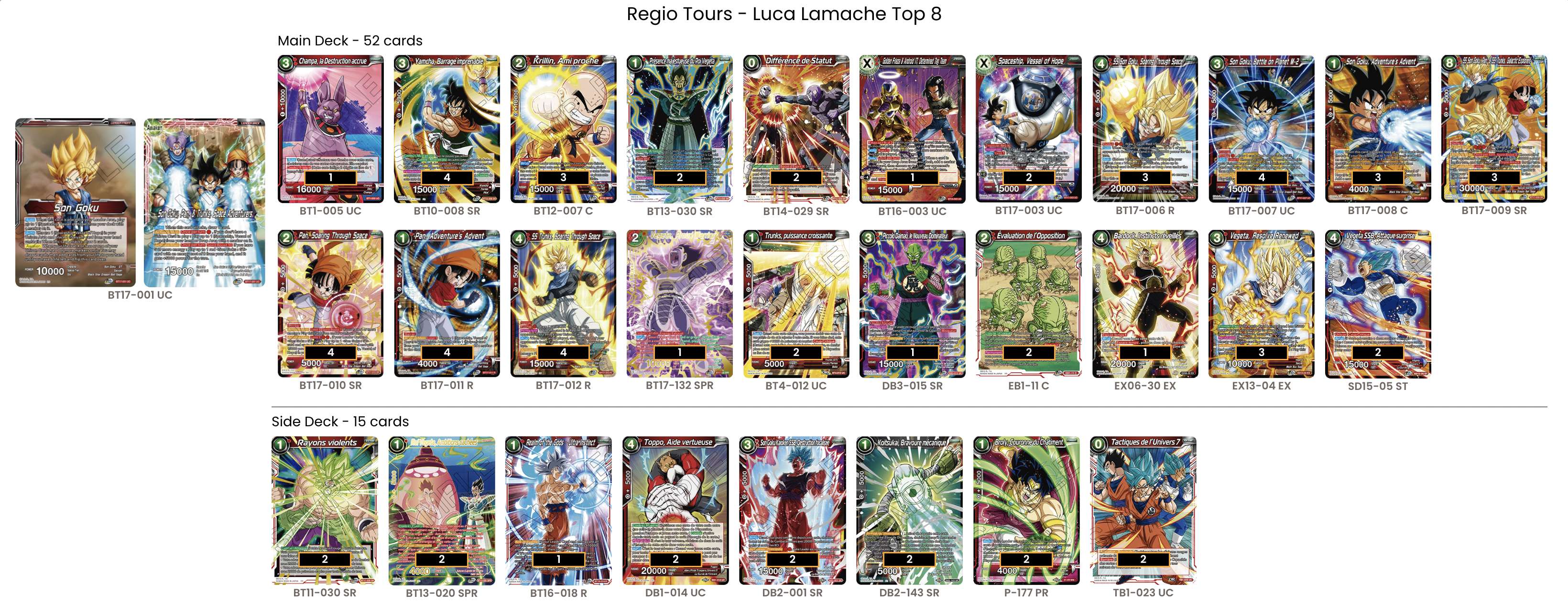 Decklist de Luca Lamache