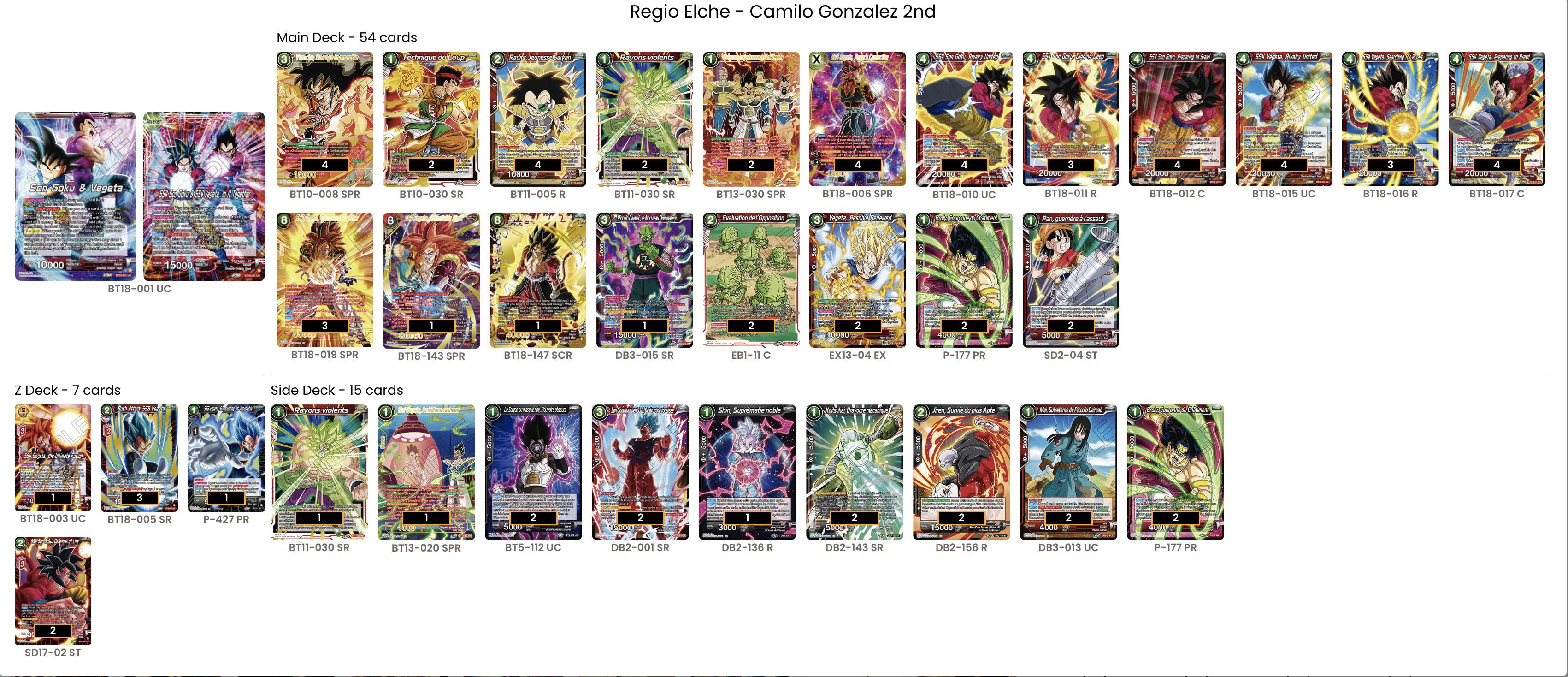 Decklist image · Camillo gonzalez