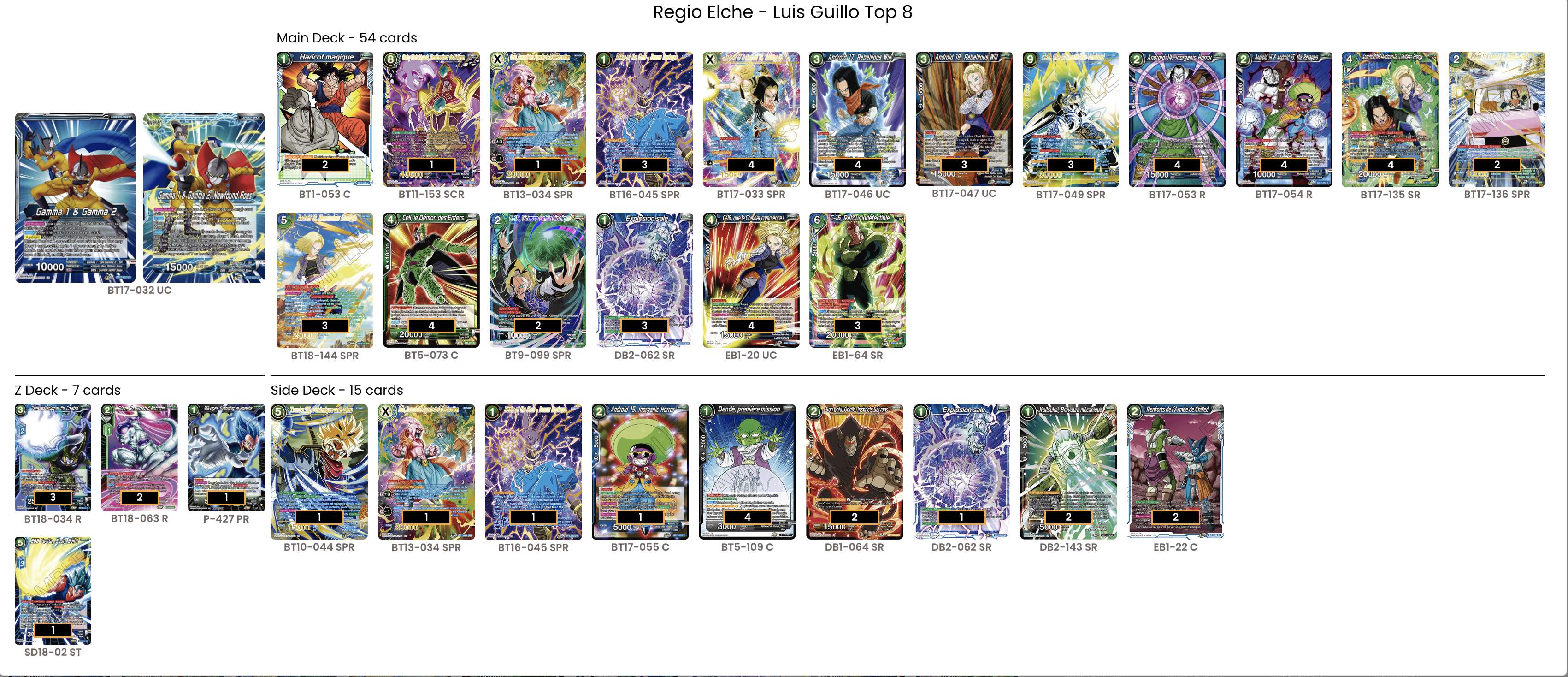 Decklist image · Luis Guillo