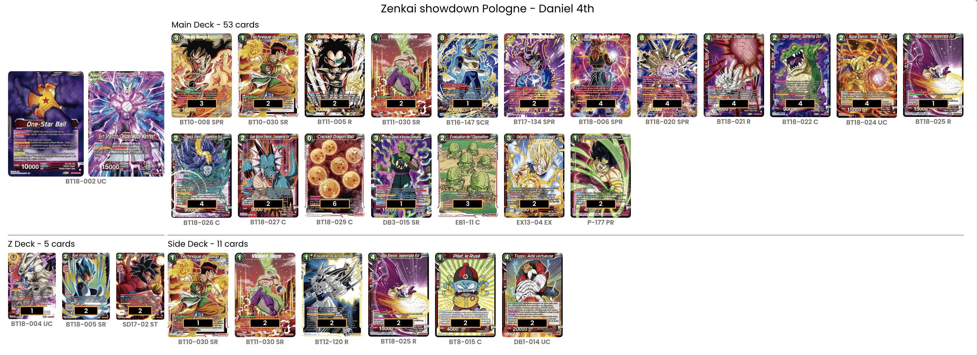 Decklist de Daniel
