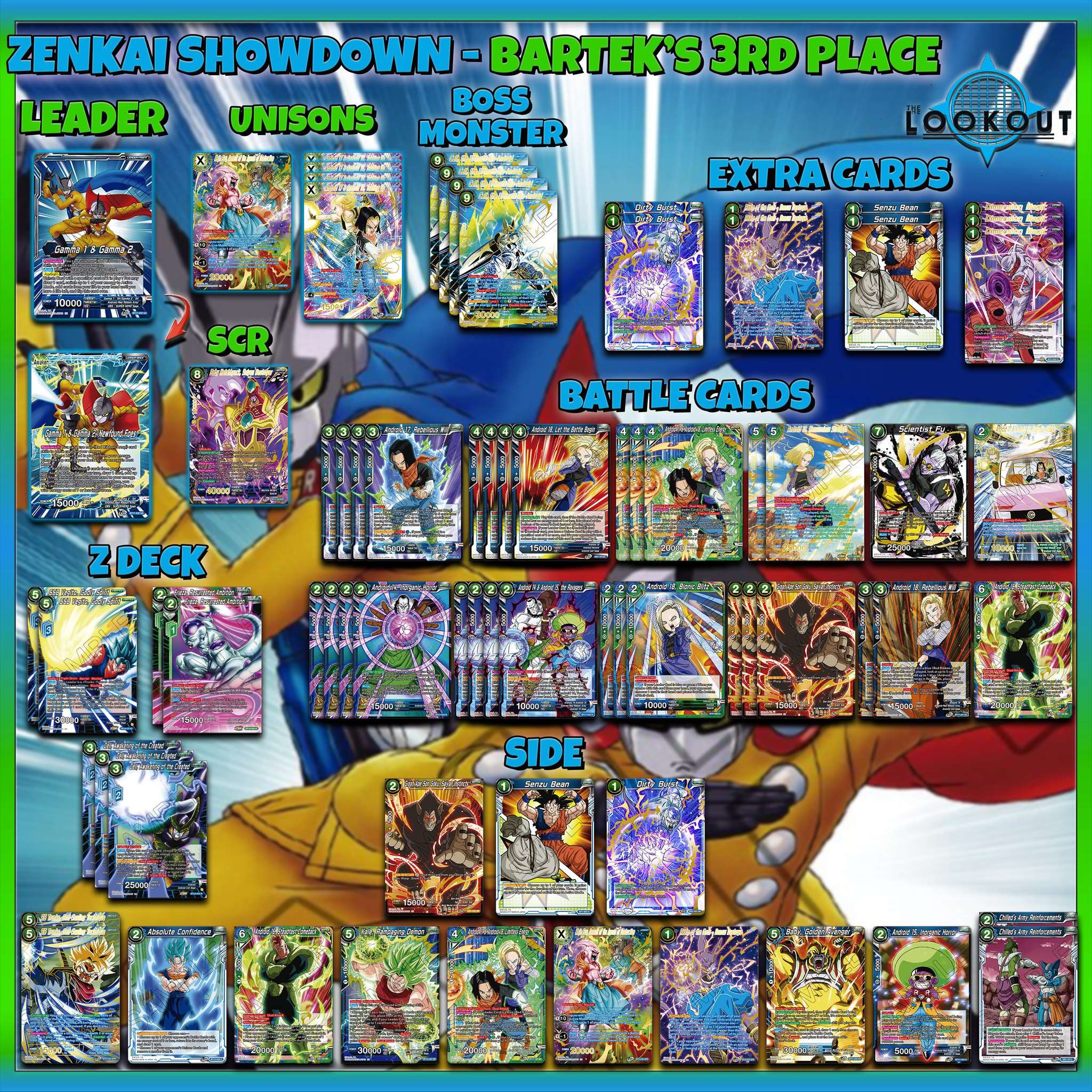Decklist de Paul