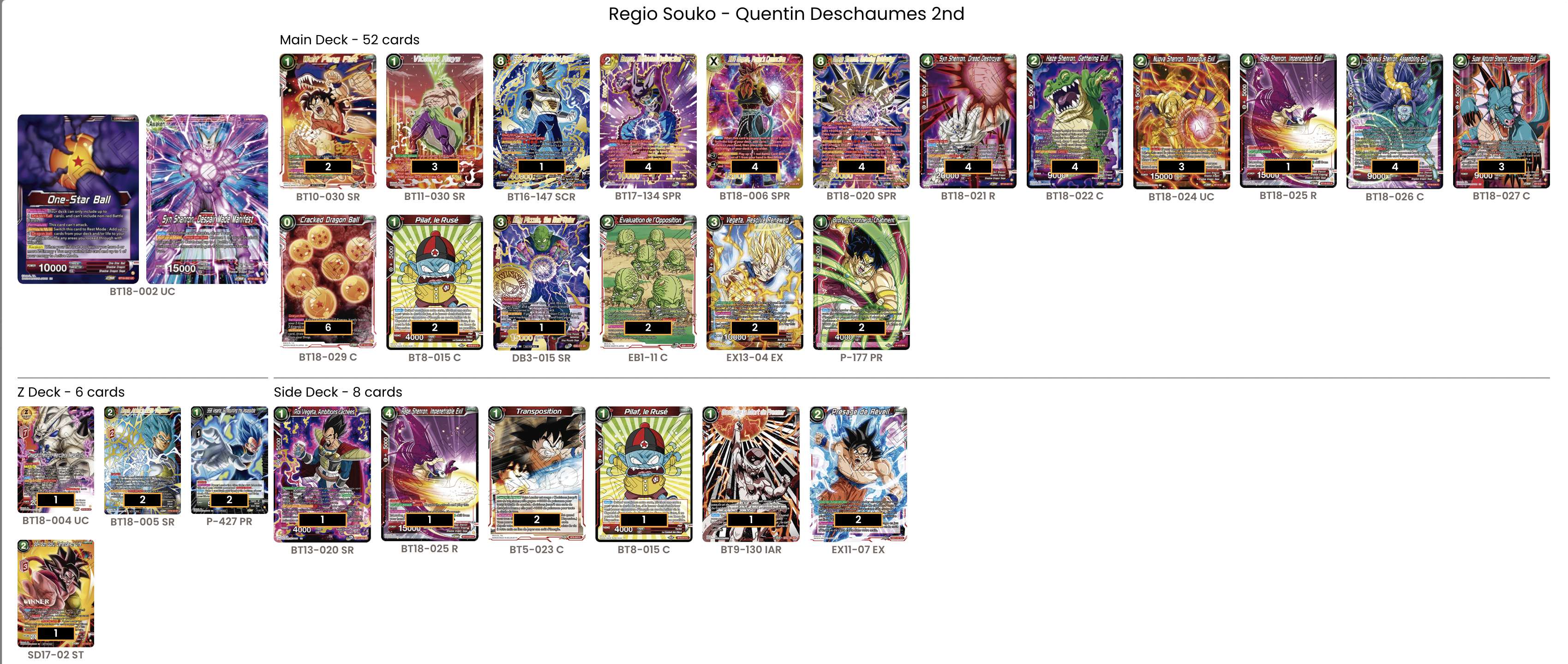 Decklist de Quentin Deschaumes
