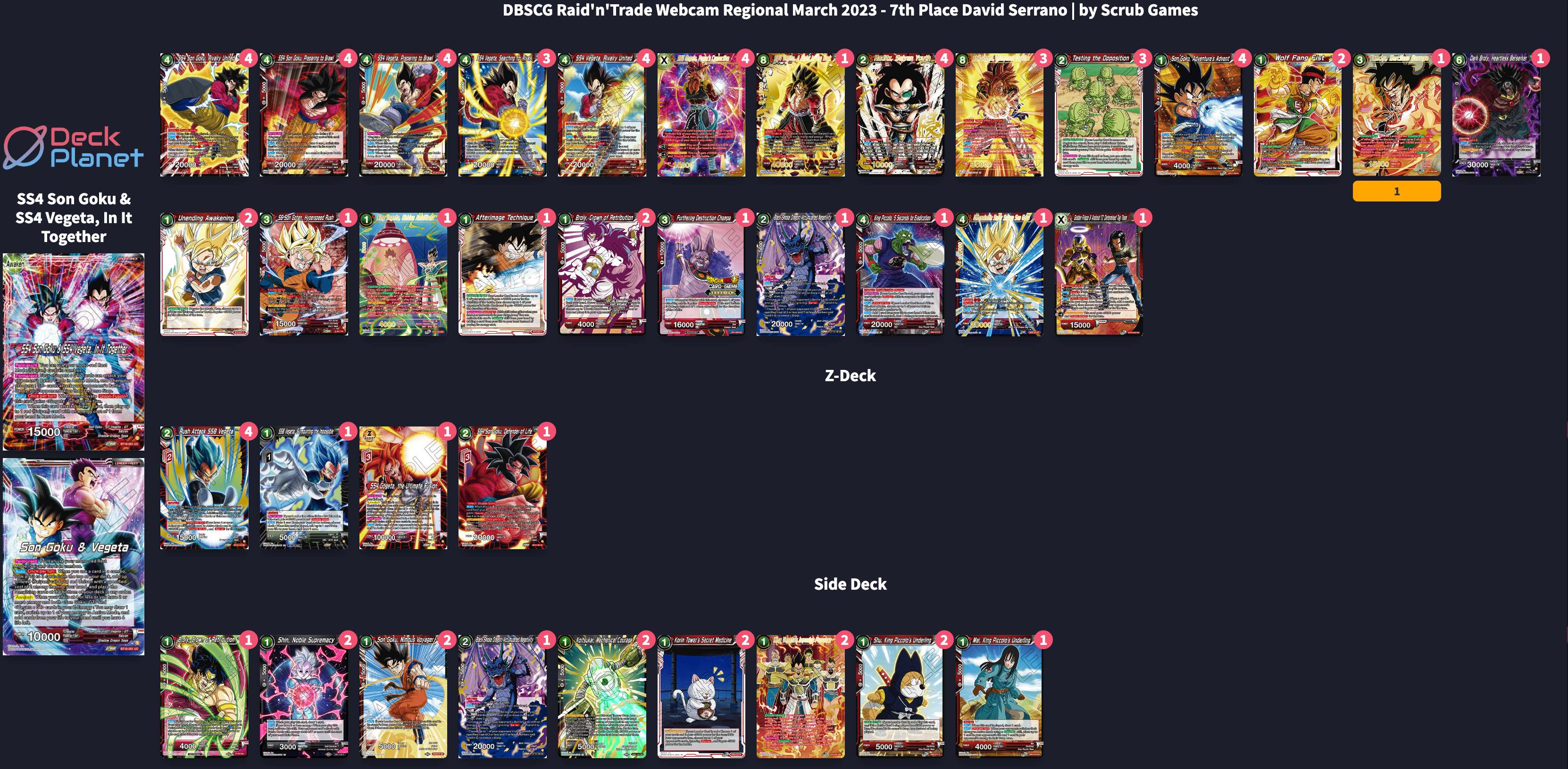 Decklist image · David Serrano Perez