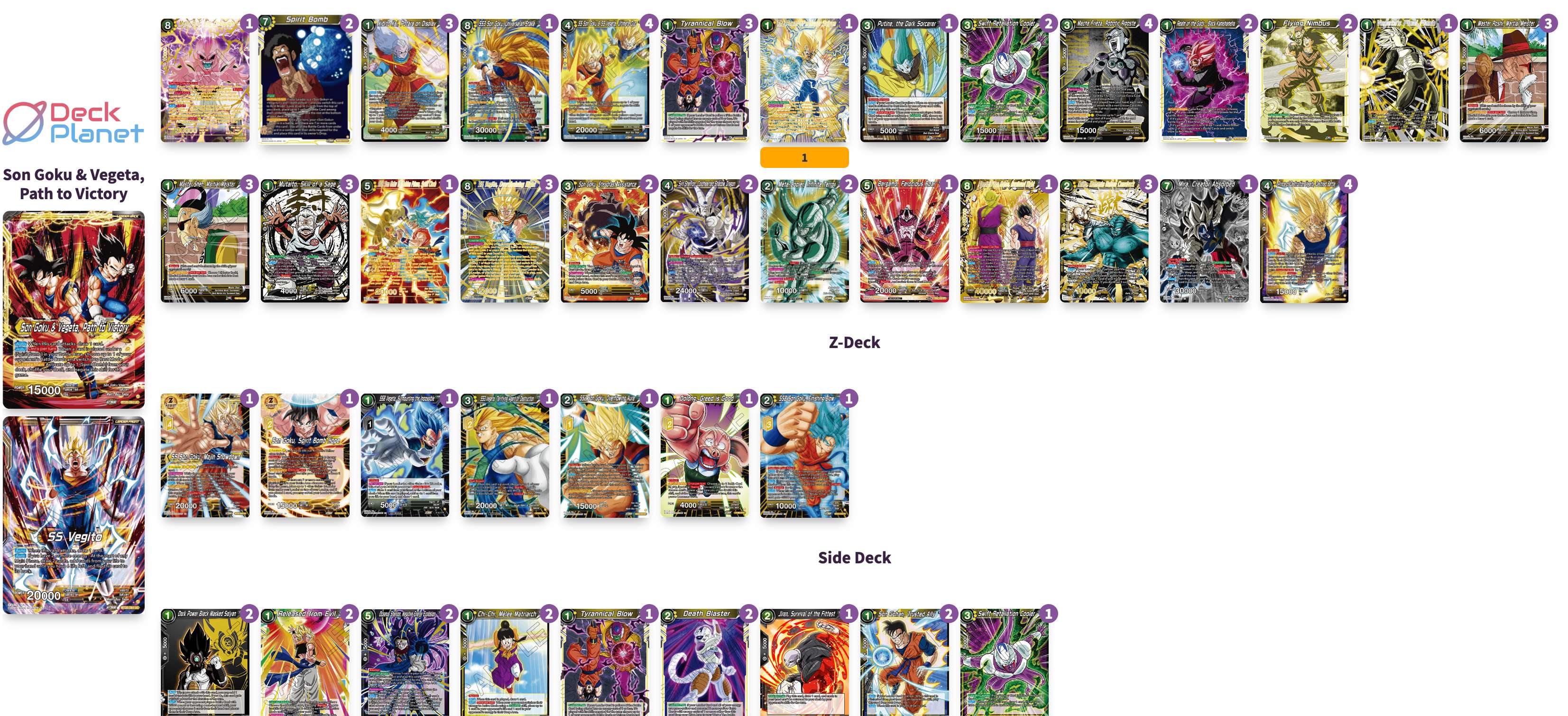 Decklist de Frank Miller
