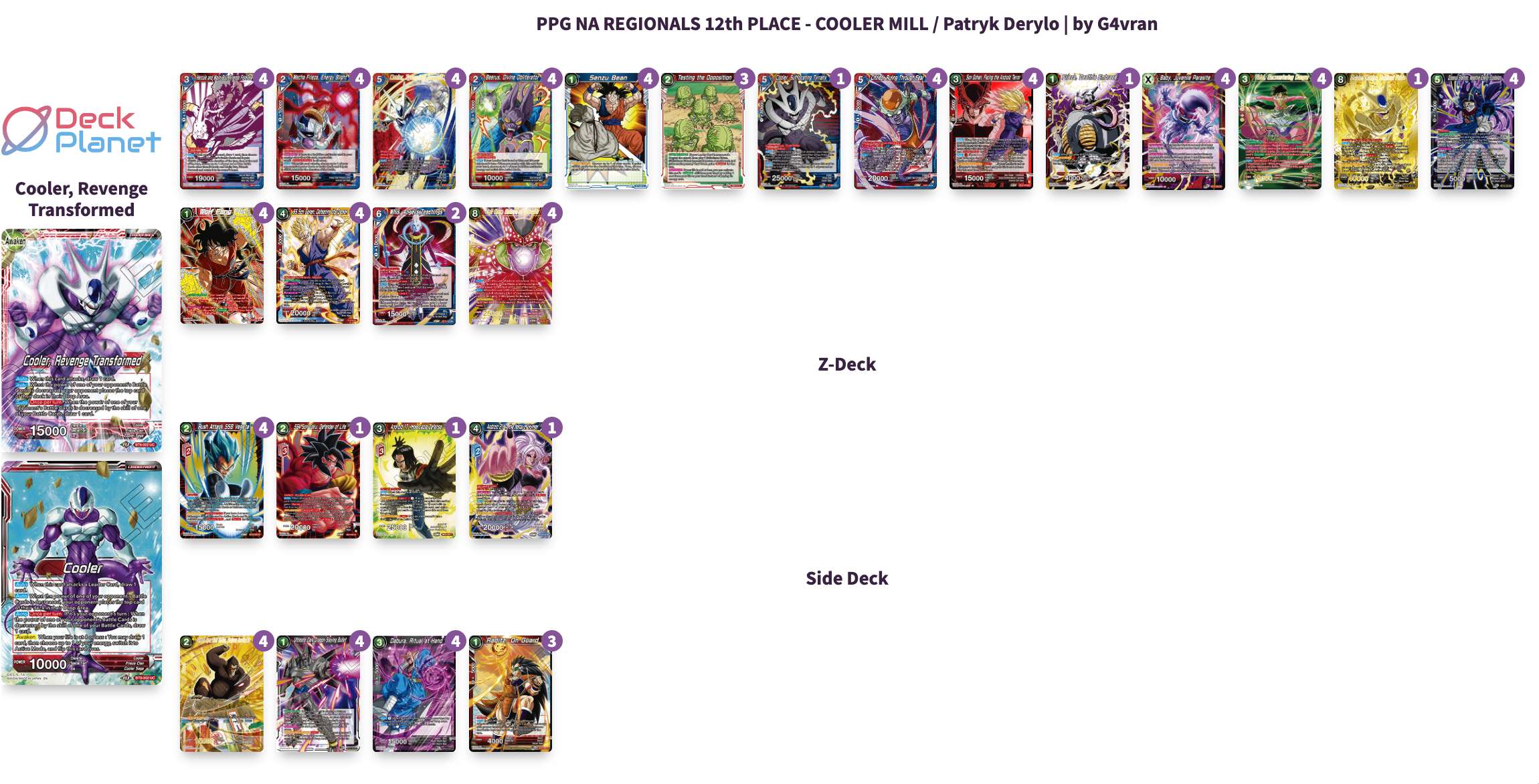 Decklist de Patryk Derylo