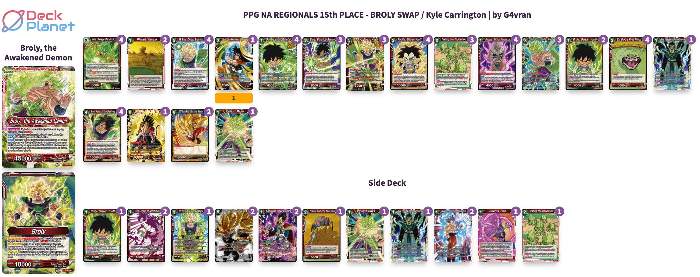 Decklist de Kyle Carrington