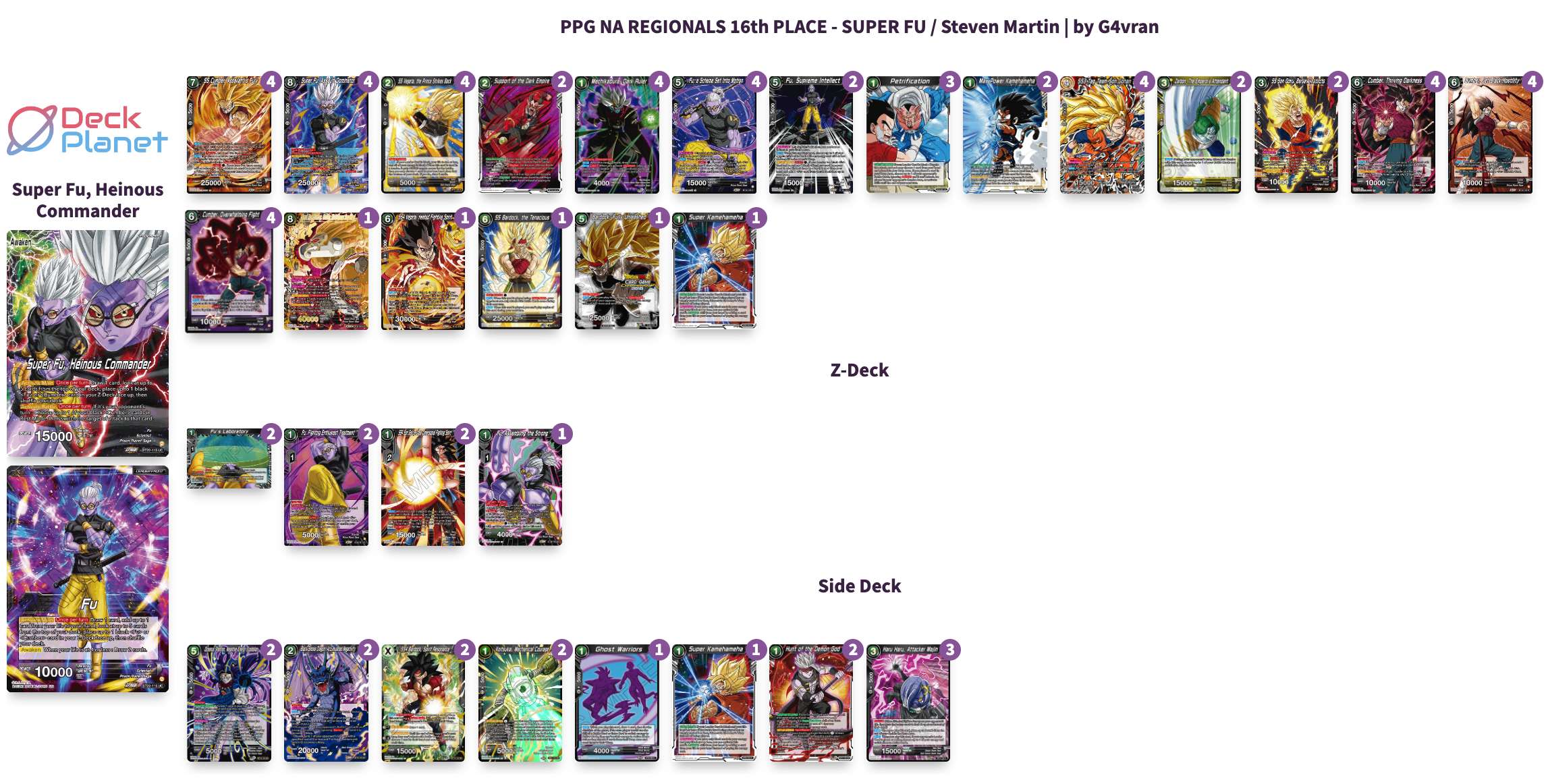 Decklist de Steven Martin