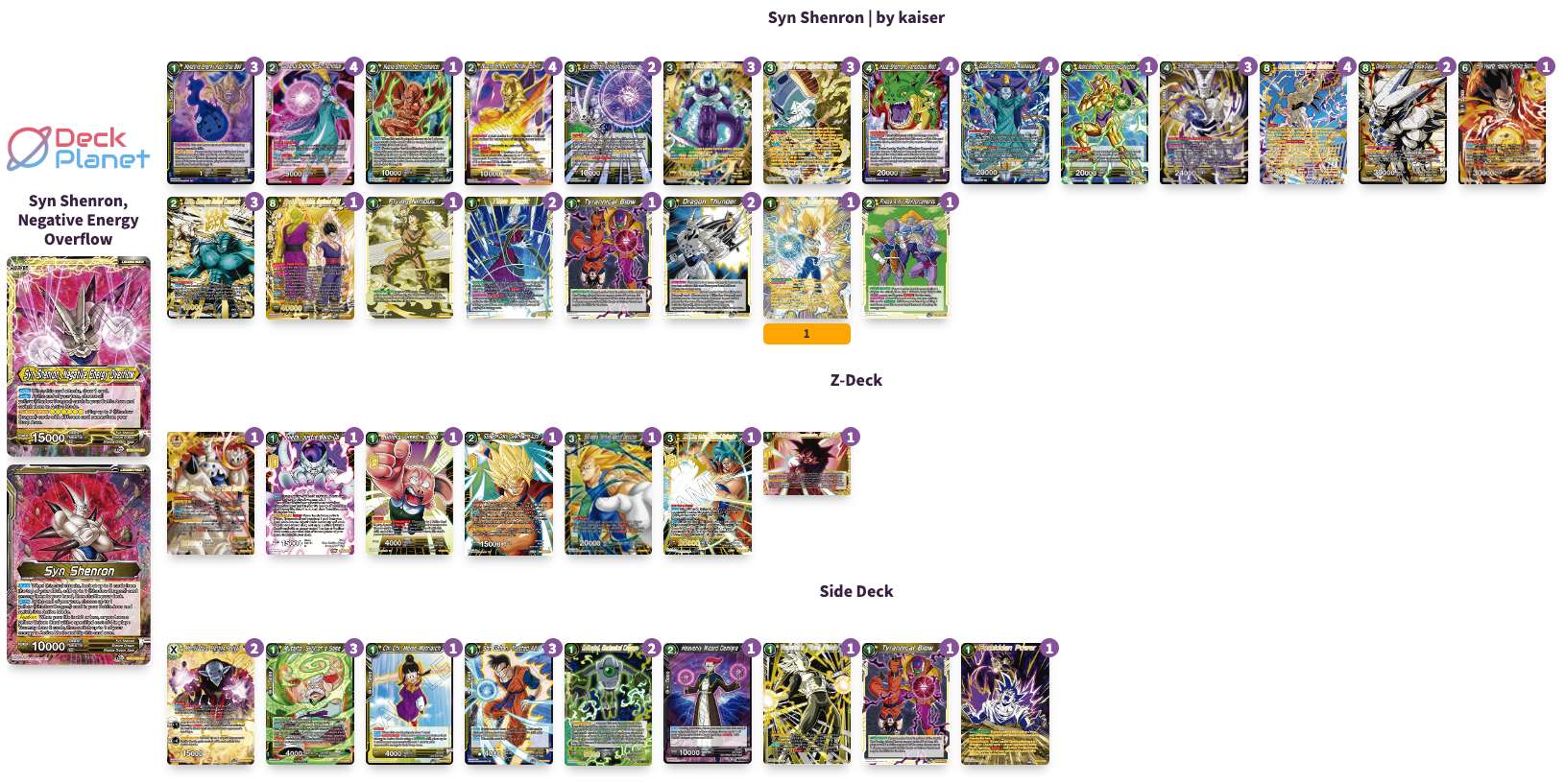 Decklist de Allen Lu