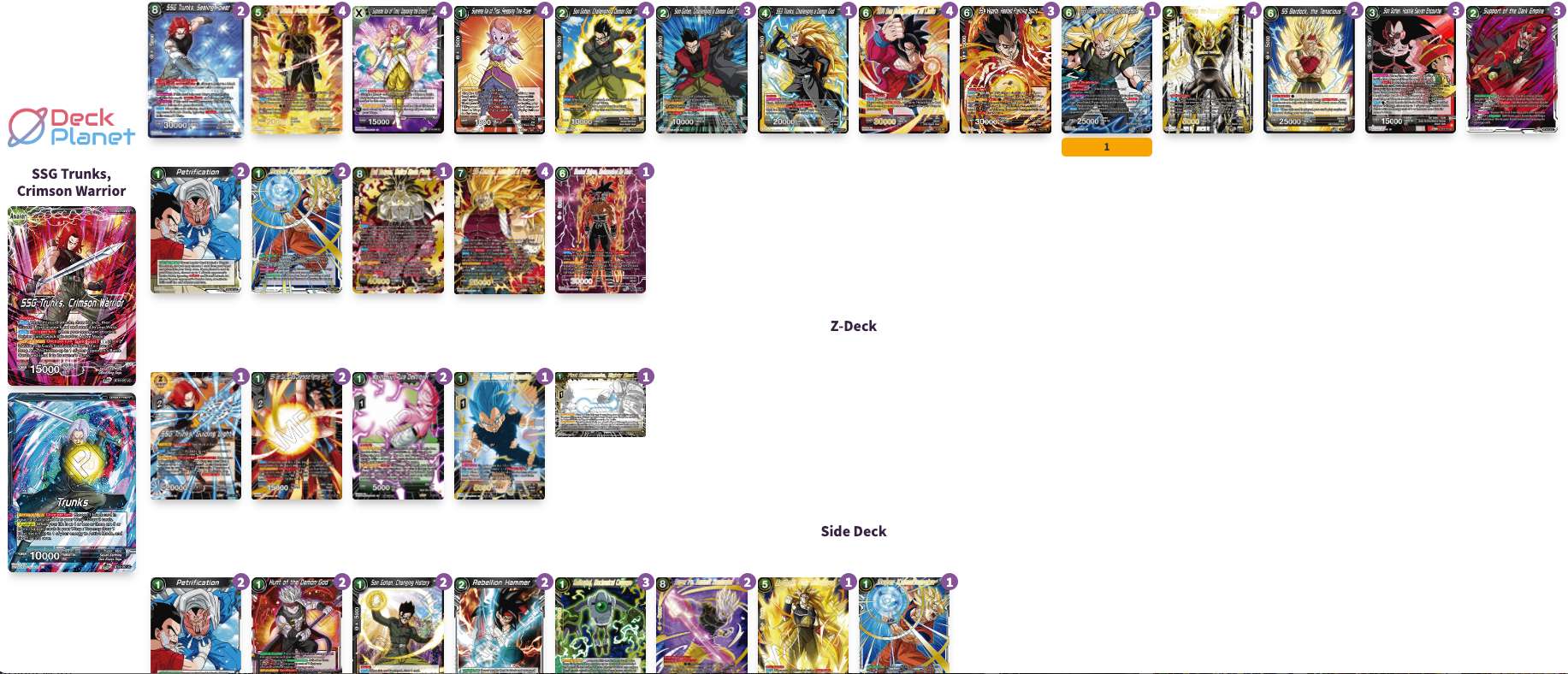 Decklist de Benny Zhang