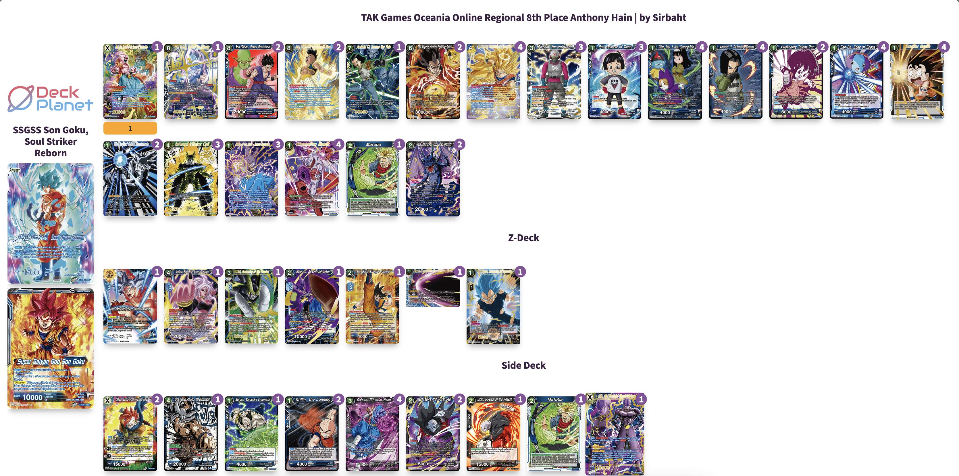 Decklist de Anthony Hain