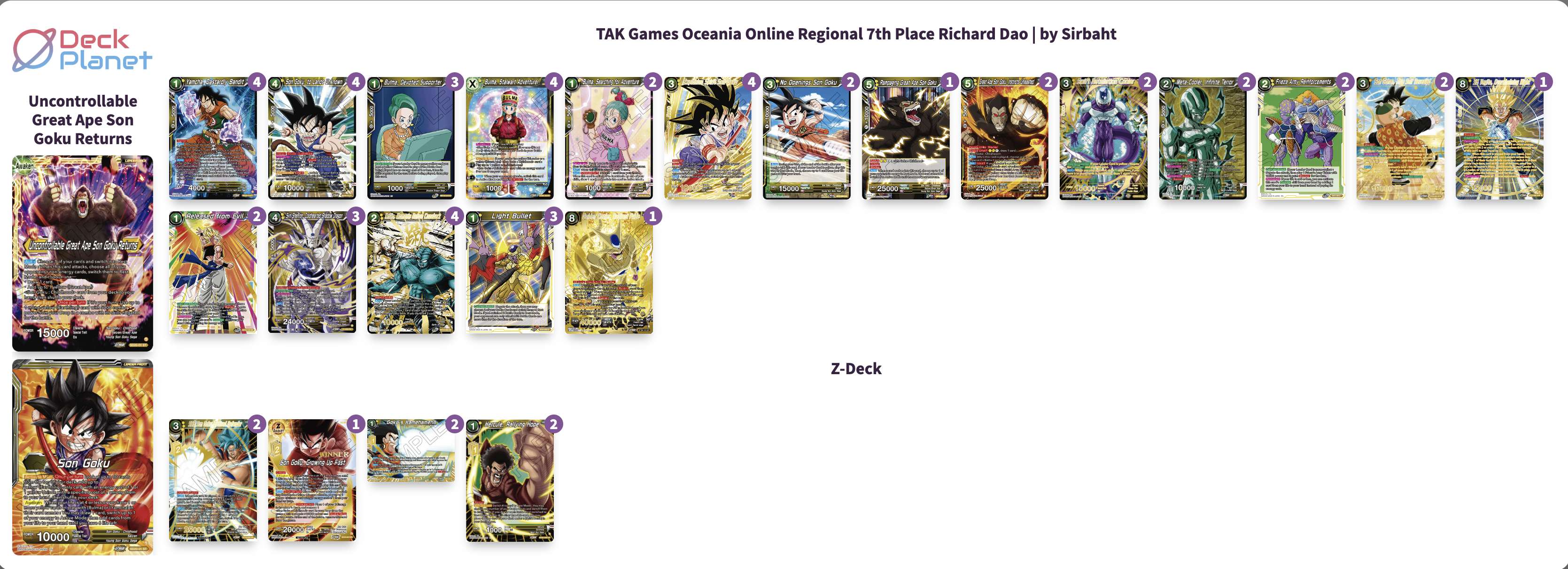 Decklist de Richard Dao