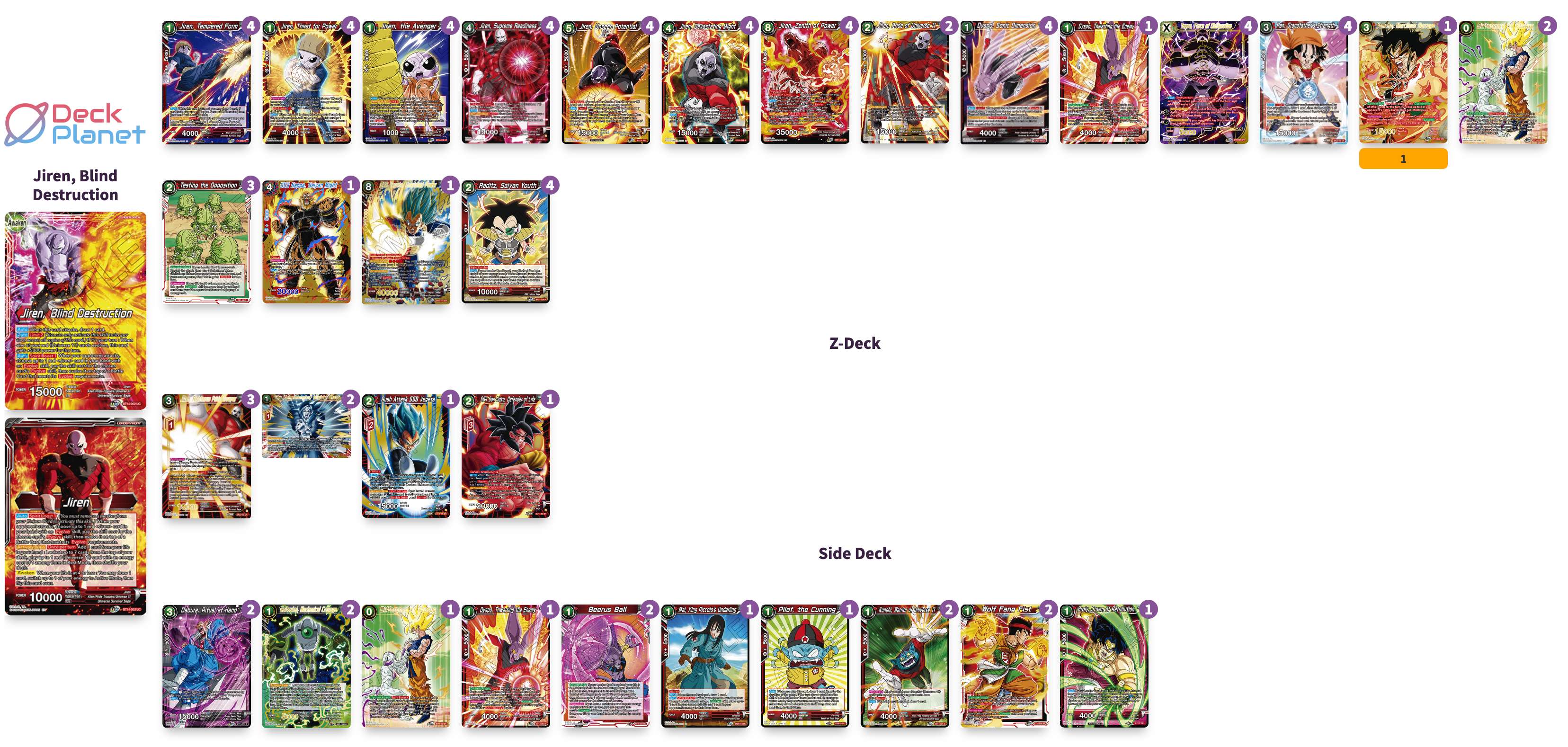 Decklist de Muhammad Fahs