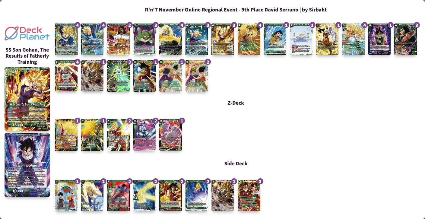 Decklist image · David Serrano Perez