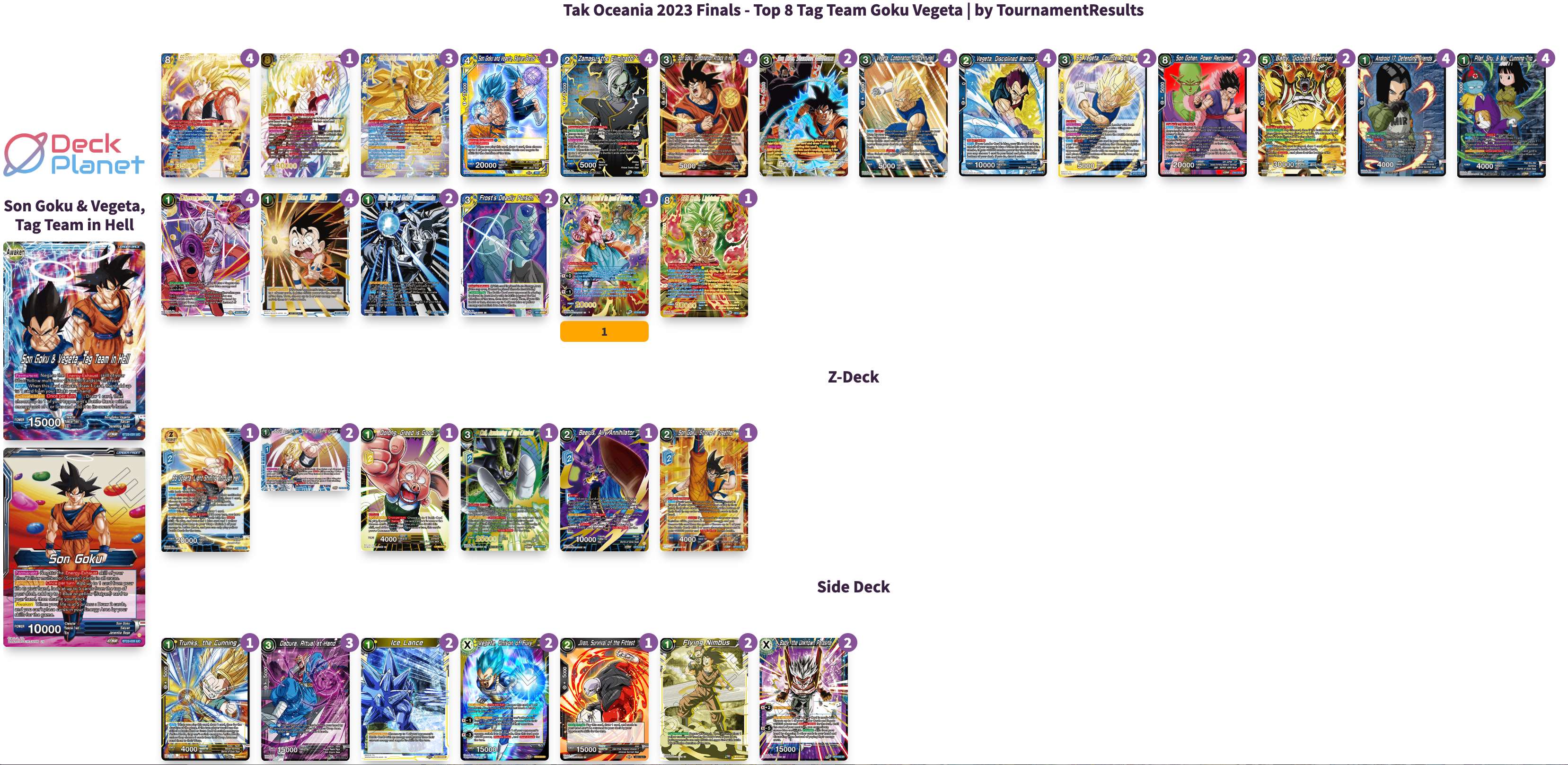 Decklist image · Jun Teoh