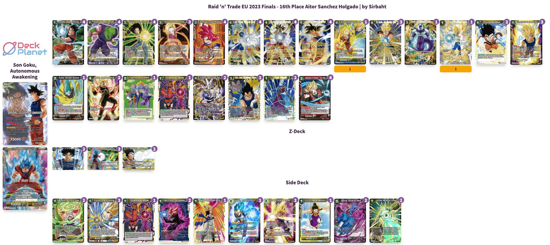 Decklist image · Aitor Sanchez Holgado
