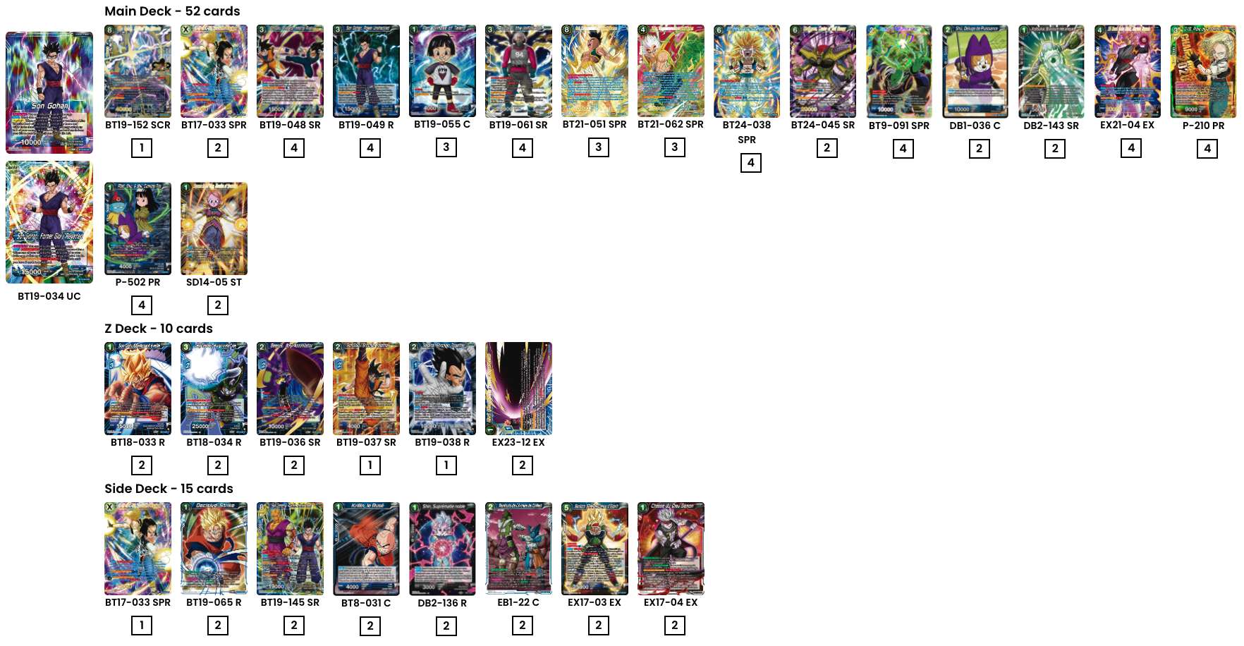 Decklist de Bastian Dänekas