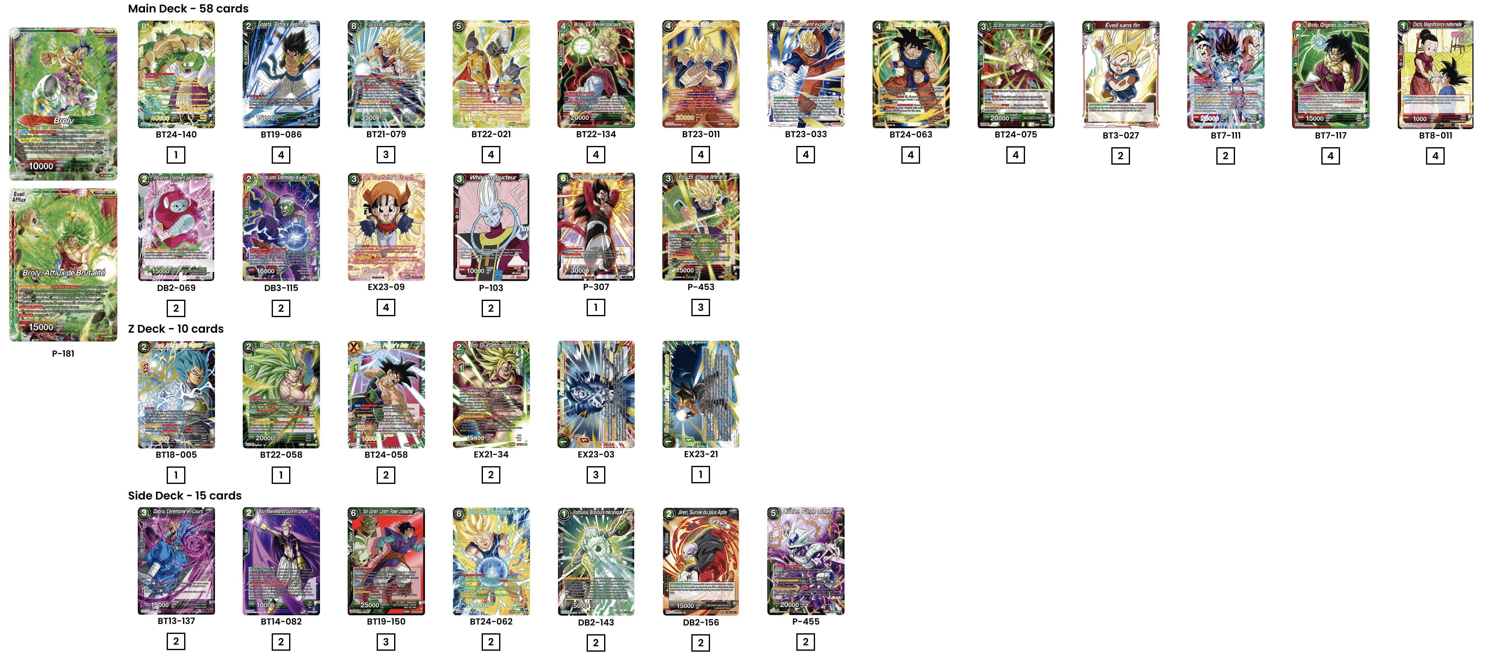 Decklist de Jesus Guzman