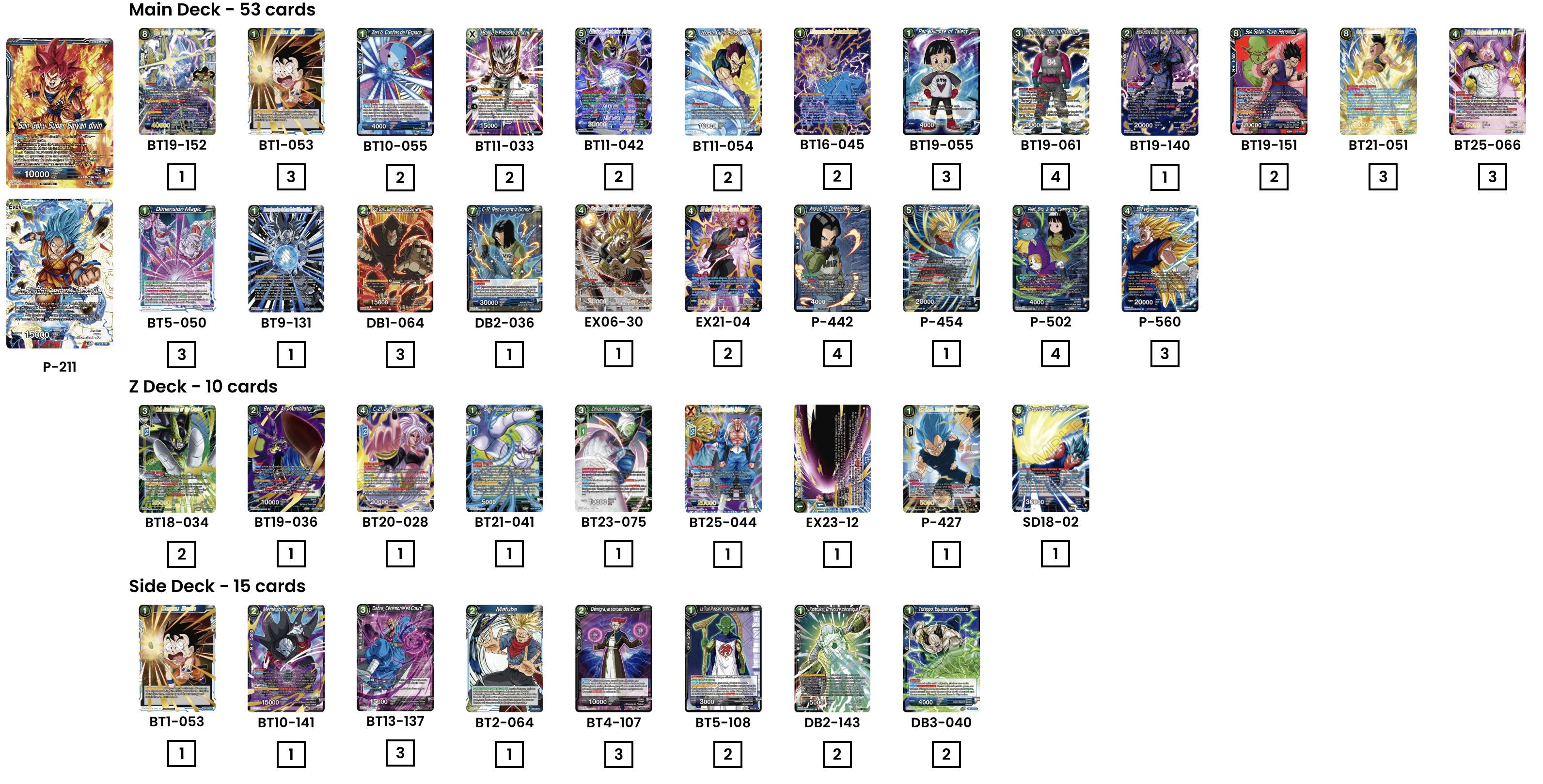 Decklist de Carlos Guerrero