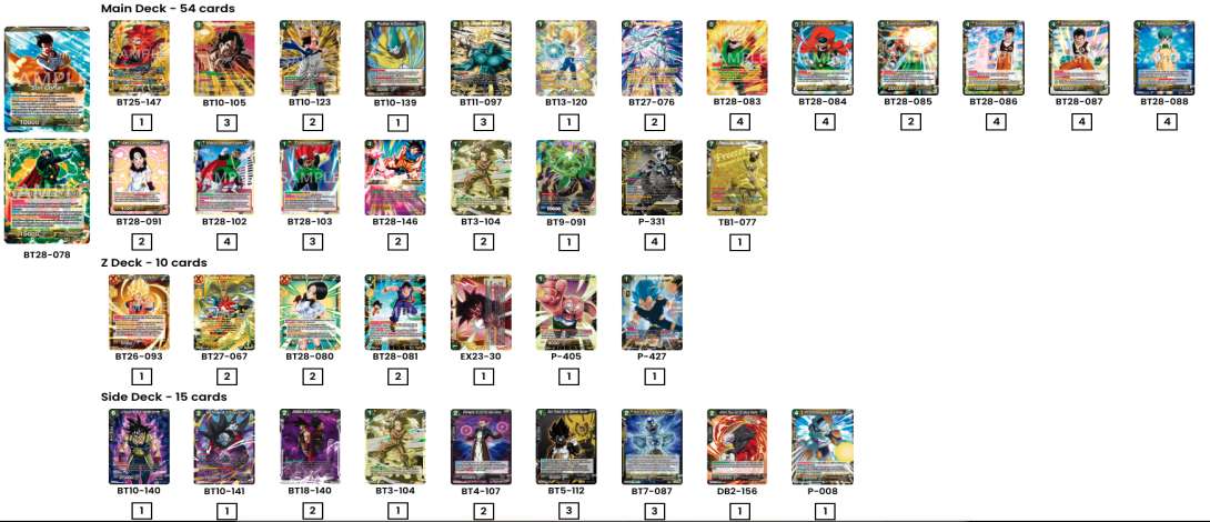 Decklist de Daniel