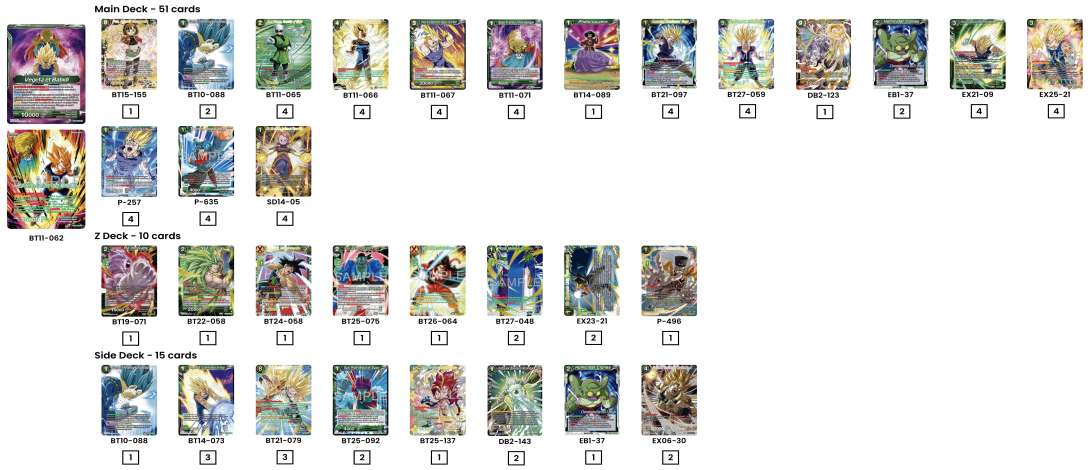 Decklist de 