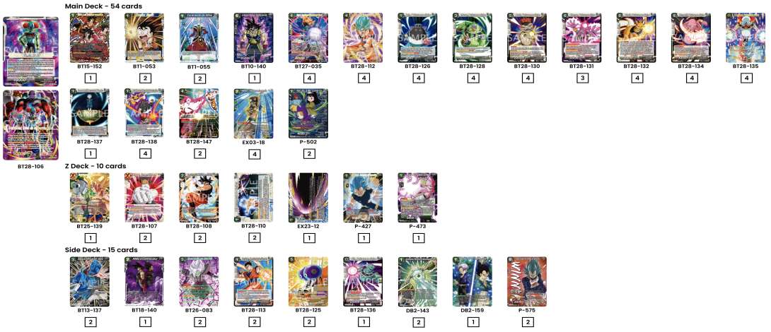 Decklist de 