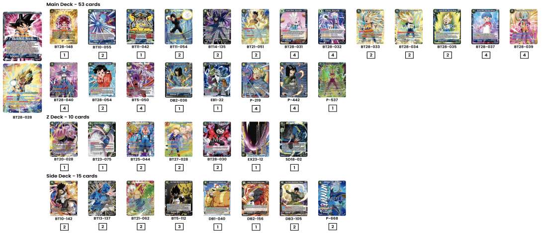 Decklist de 