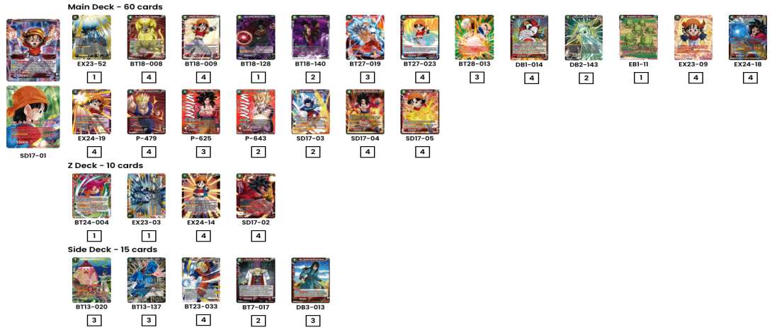 Decklist de GIRAFFE