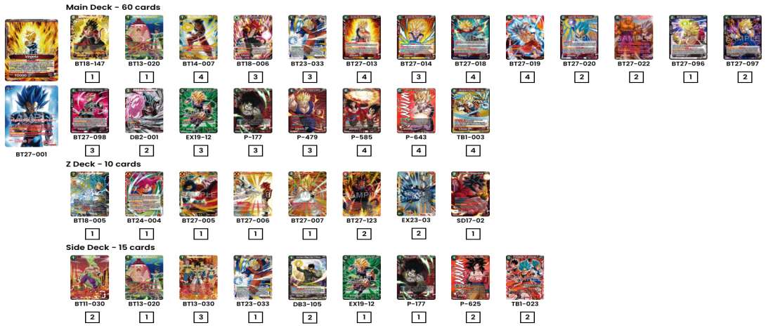 Decklist de 