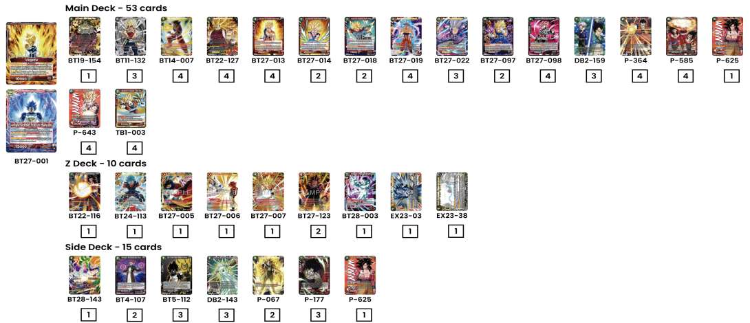Decklist de Gutts